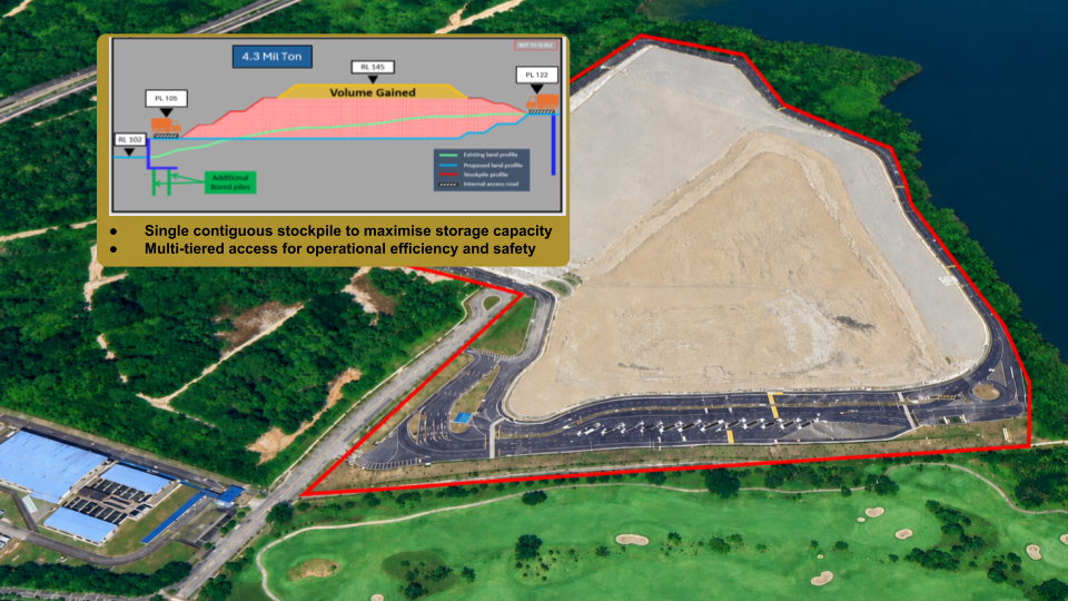 Aerial view of large stockpile site outlined in red, with roads, trees, lake, and inset volume chart.